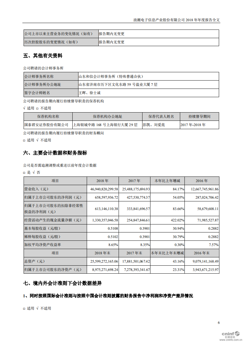 浪潮电子信息产业股份有限公司2018年年度报告.PDF 第6页