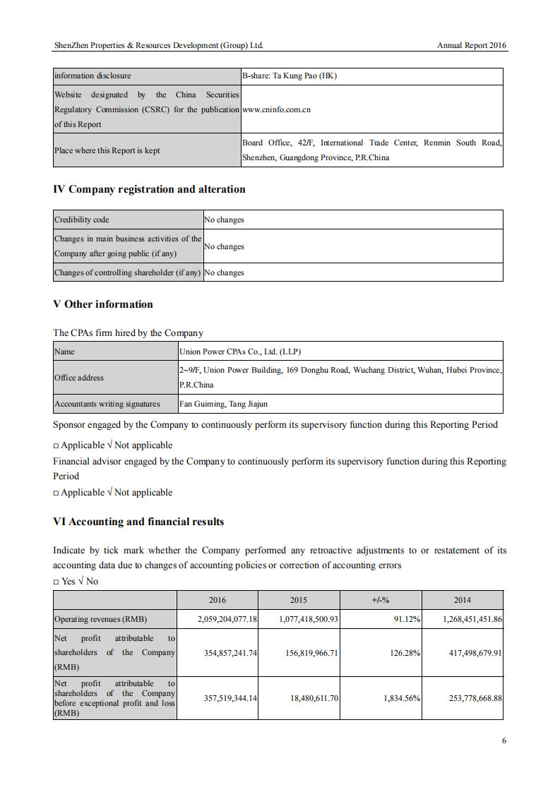 深圳市物业发展（集团）股份有限公司2016年年度报告（英文版）.PDF 第6页