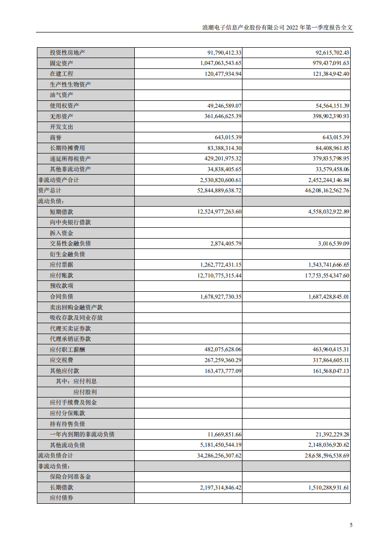 浪潮电子信息产业股份有限公司2022年一季度报告.PDF 第5页
