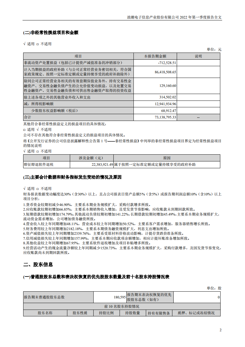 浪潮电子信息产业股份有限公司2022年一季度报告.PDF 第2页