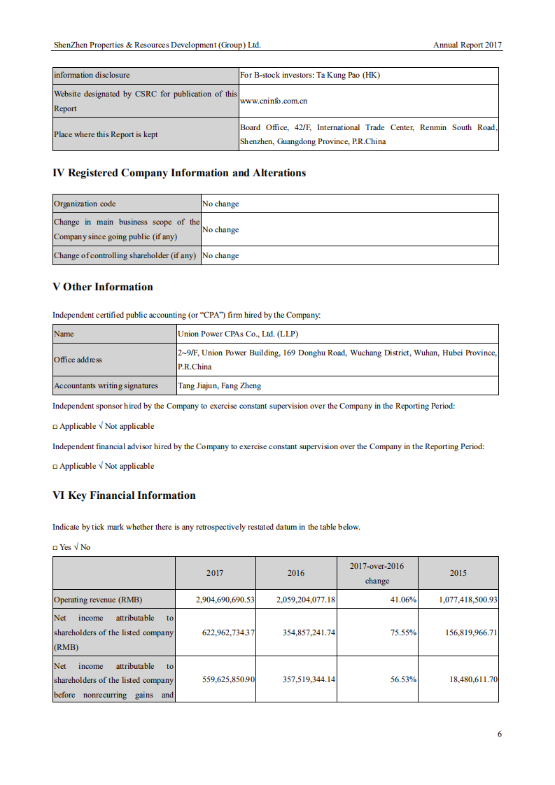 深圳市物业发展（集团）股份有限公司2017年年度报告（英文版）.PDF 第6页
