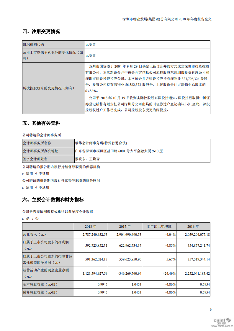 深圳市物业发展（集团）股份有限公司2018年年度报告.PDF 第6页