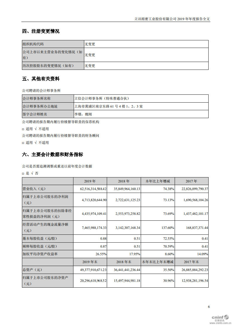 立讯精密工业股份有限公司2019年年度报告.PDF 第6页