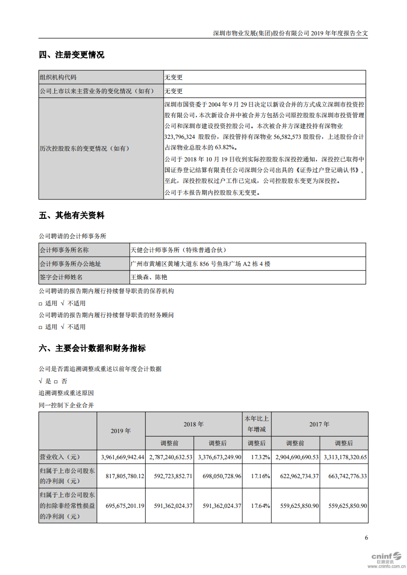 深圳市物业发展（集团）股份有限公司2019年年度报告.PDF 第6页