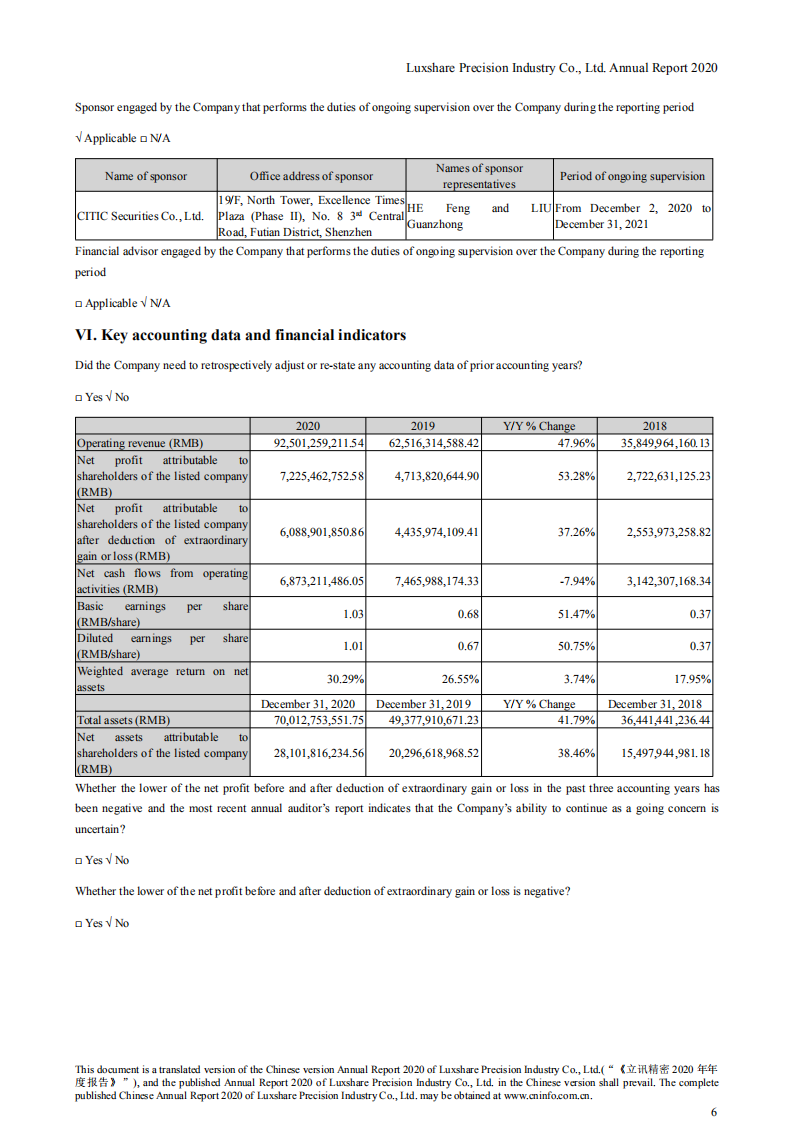 立讯精密工业股份有限公司2020年年度报告（英文版）.PDF 第6页