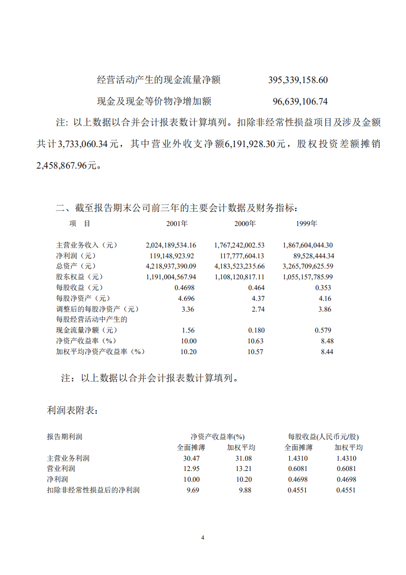 深圳市振业(集团)股份有限公司2001年年度报告.PDF 第5页