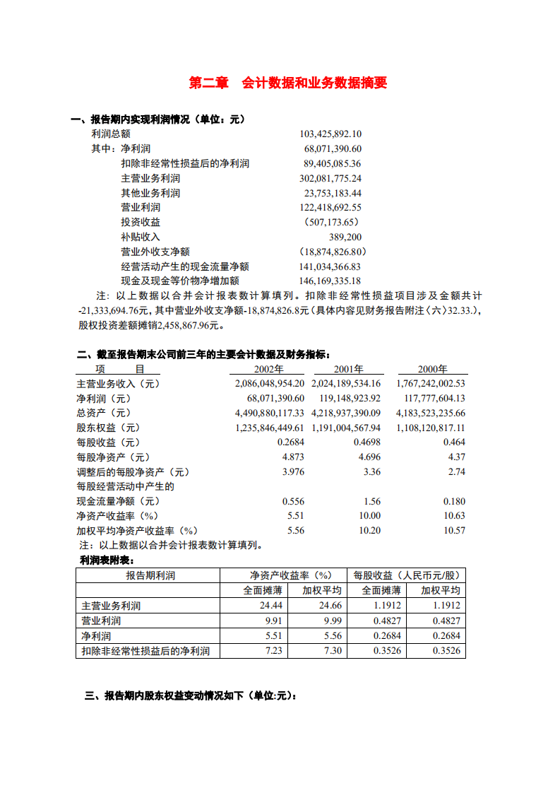 深圳市振业(集团)股份有限公司2002年年度报告.PDF 第5页