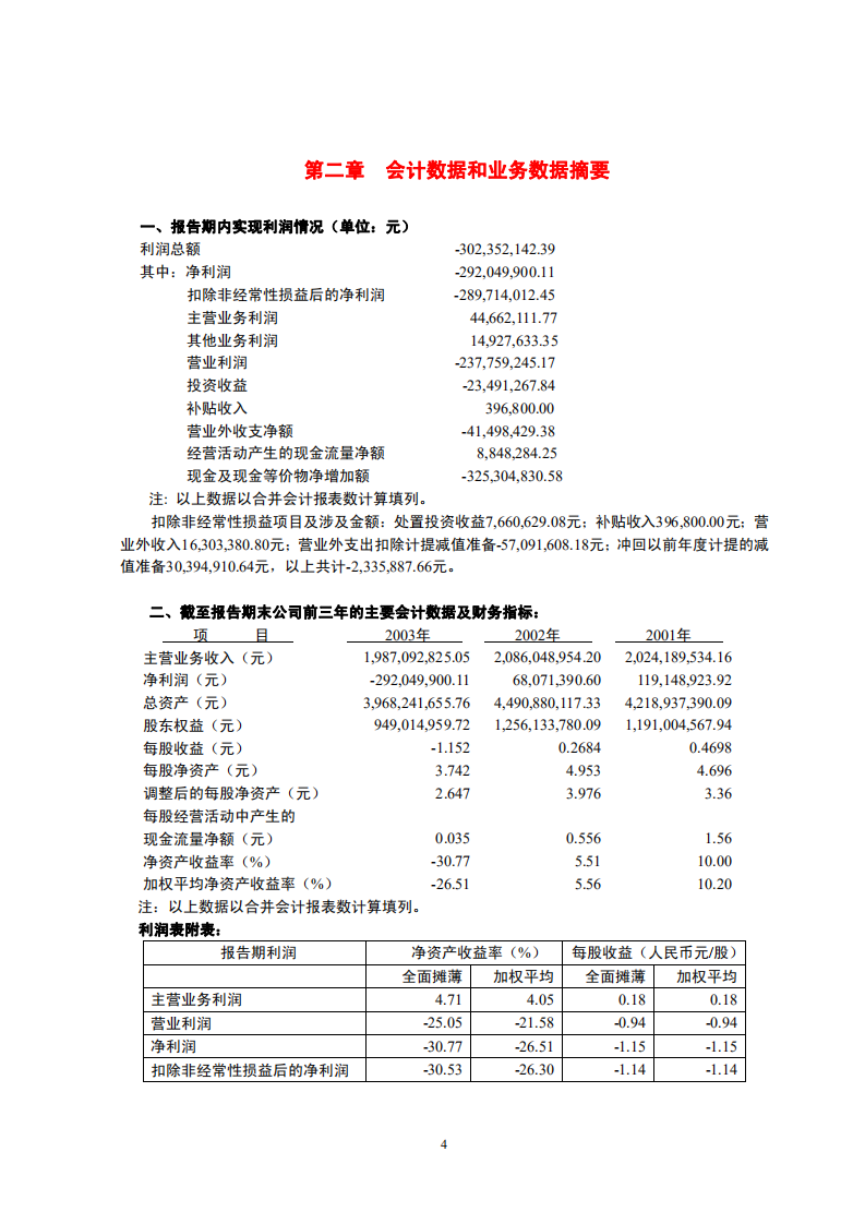 深圳市振业(集团)股份有限公司2003年年度报告.PDF 第5页