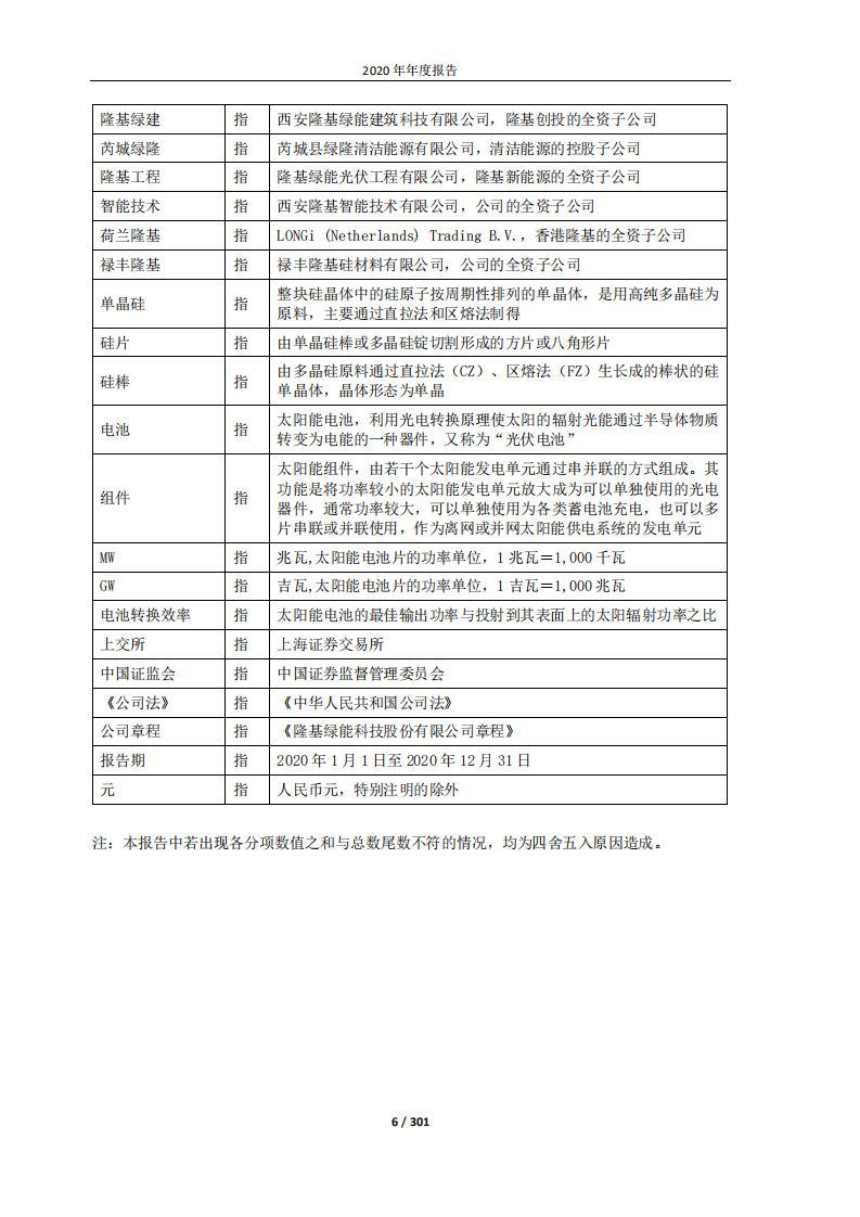 隆基绿能科技股份有限公司2020年年度报告.PDF 第6页
