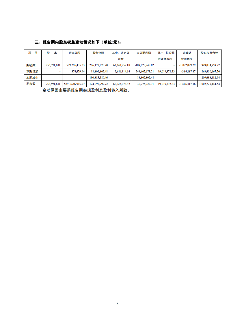 深圳市振业(集团)股份有限公司2004年年度报告.PDF 第6页