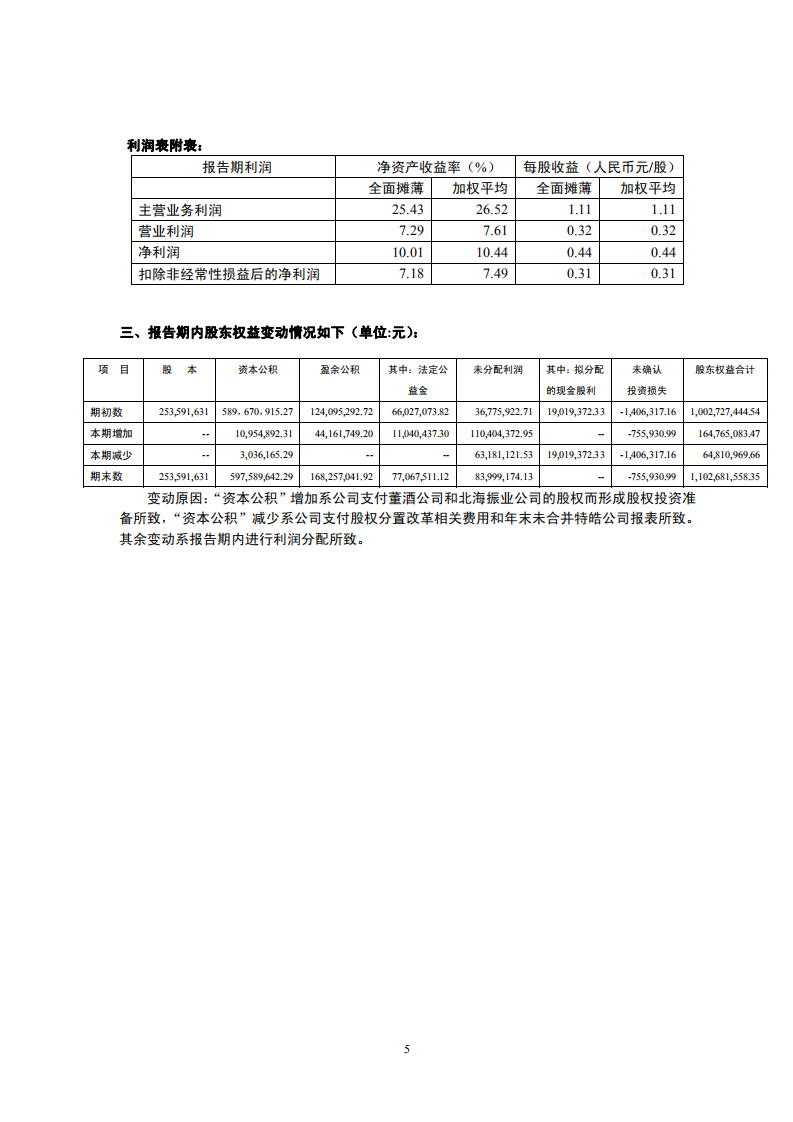 深圳市振业(集团)股份有限公司2005年年度报告.PDF 第6页