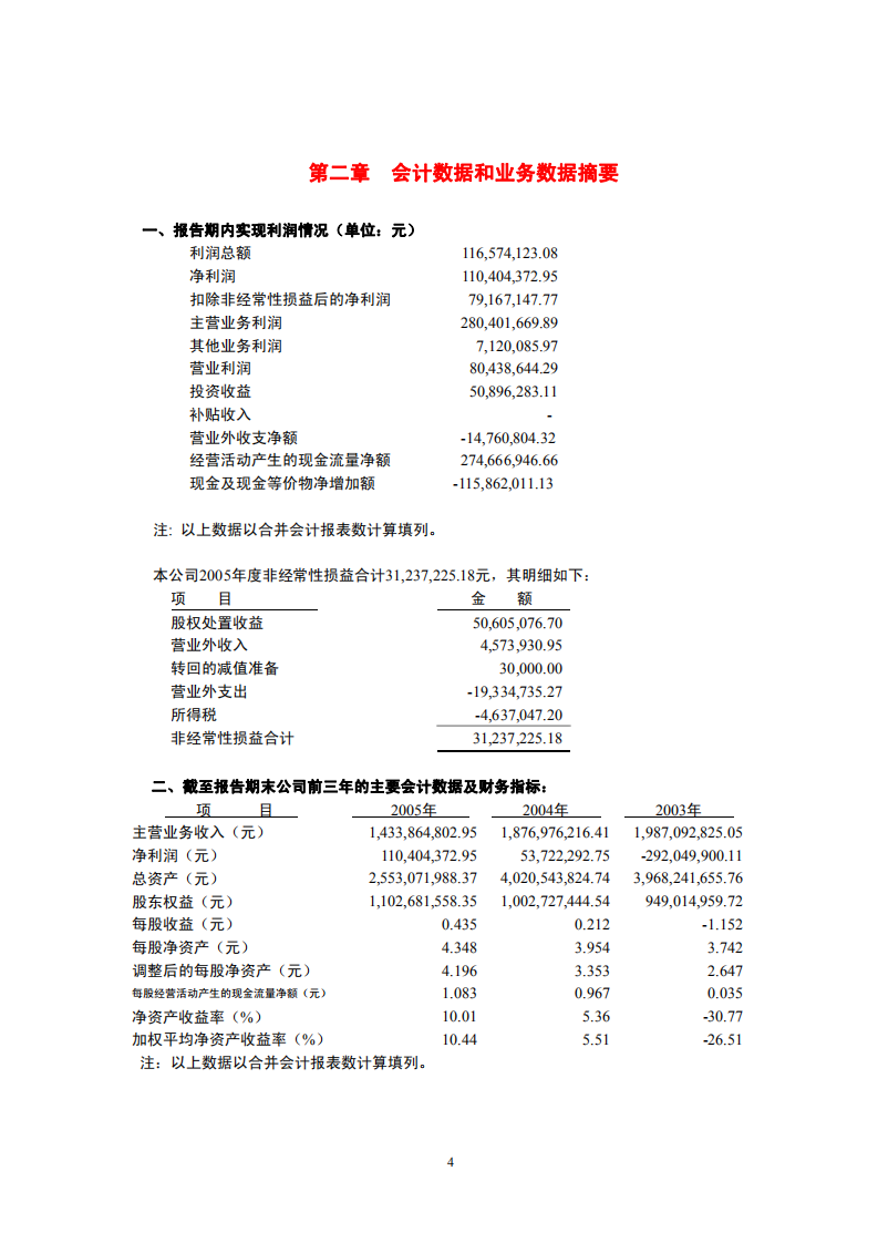 深圳市振业(集团)股份有限公司2005年年度报告.PDF 第5页