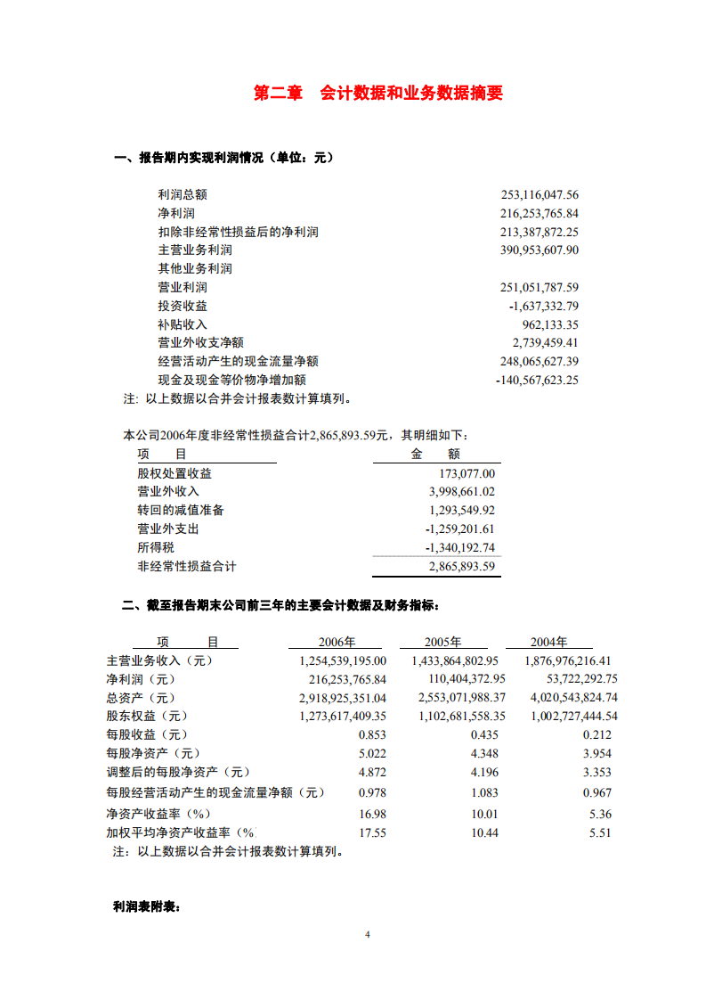 深圳市振业(集团)股份有限公司2006年年度报告.PDF 第5页