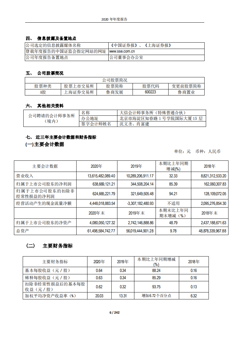 鲁商健康产业发展股份有限公司2020年年度报告.PDF 第6页