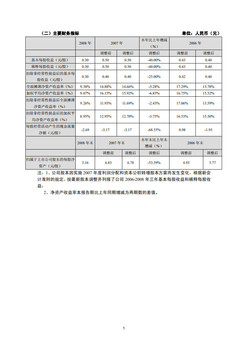 深圳市振业(集团)股份有限公司2008年年度报告.PDF 第6页
