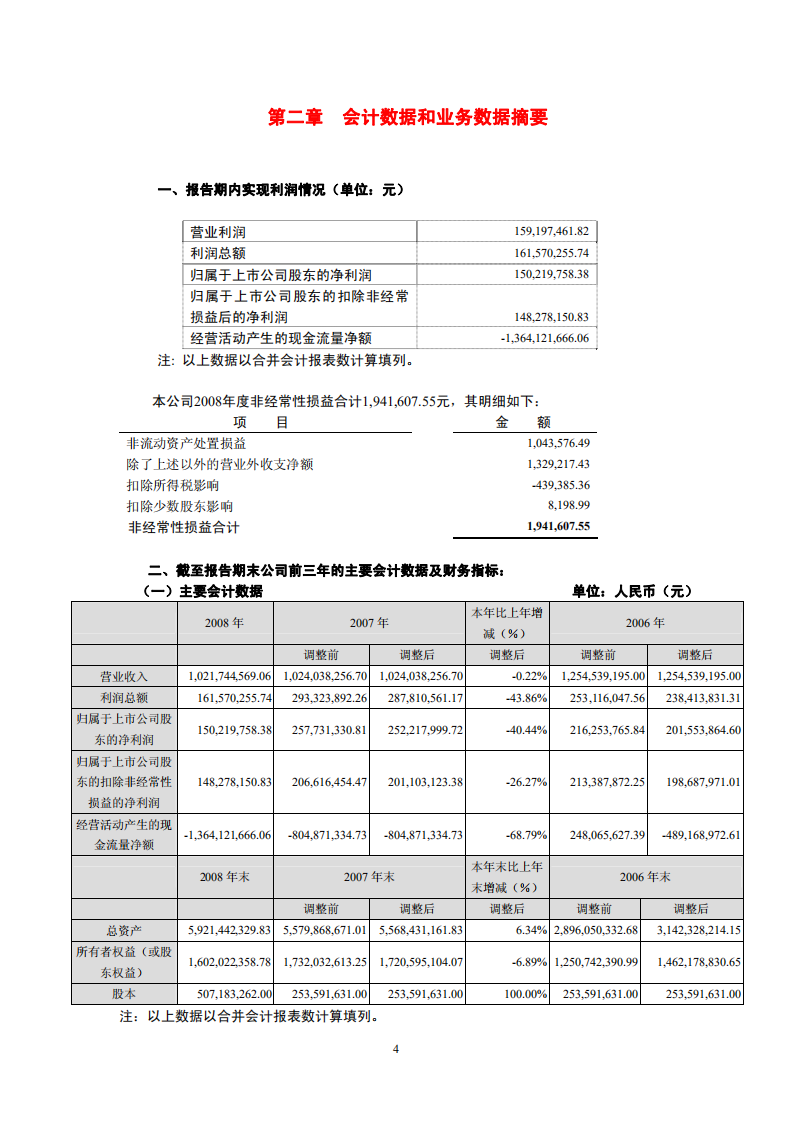 深圳市振业(集团)股份有限公司2008年年度报告.PDF 第5页