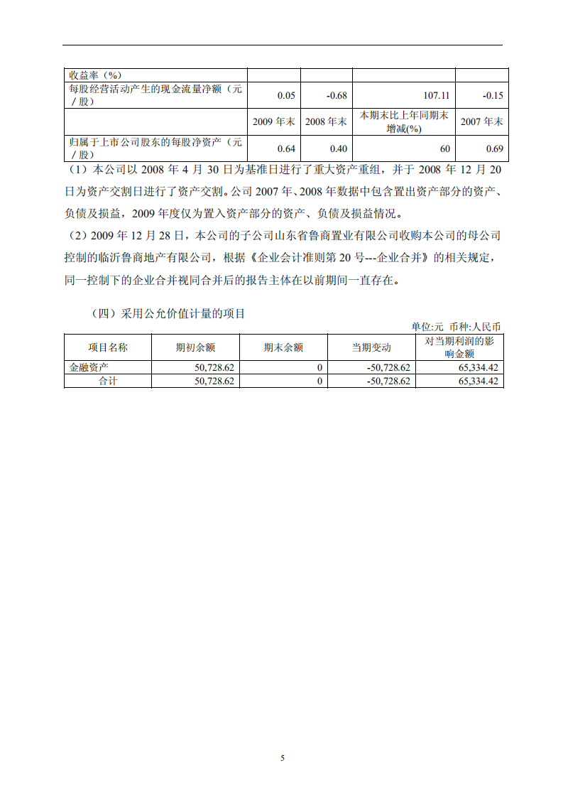 鲁商置业股份有限公司2009年年度报告.PDF 第6页