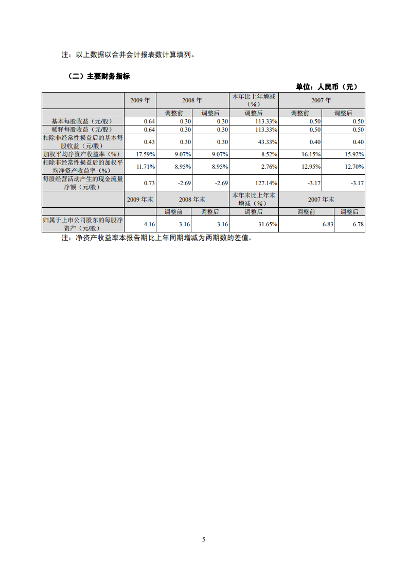 深圳市振业(集团)股份有限公司2009年年度报告.PDF 第6页
