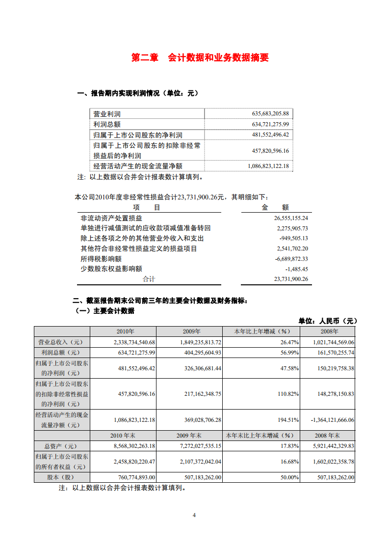 深圳市振业(集团)股份有限公司2010年年度报告.PDF 第5页