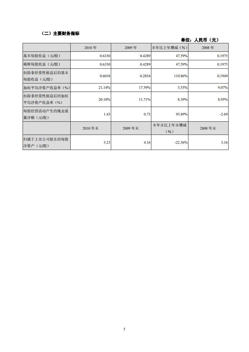 深圳市振业(集团)股份有限公司2010年年度报告.PDF 第6页