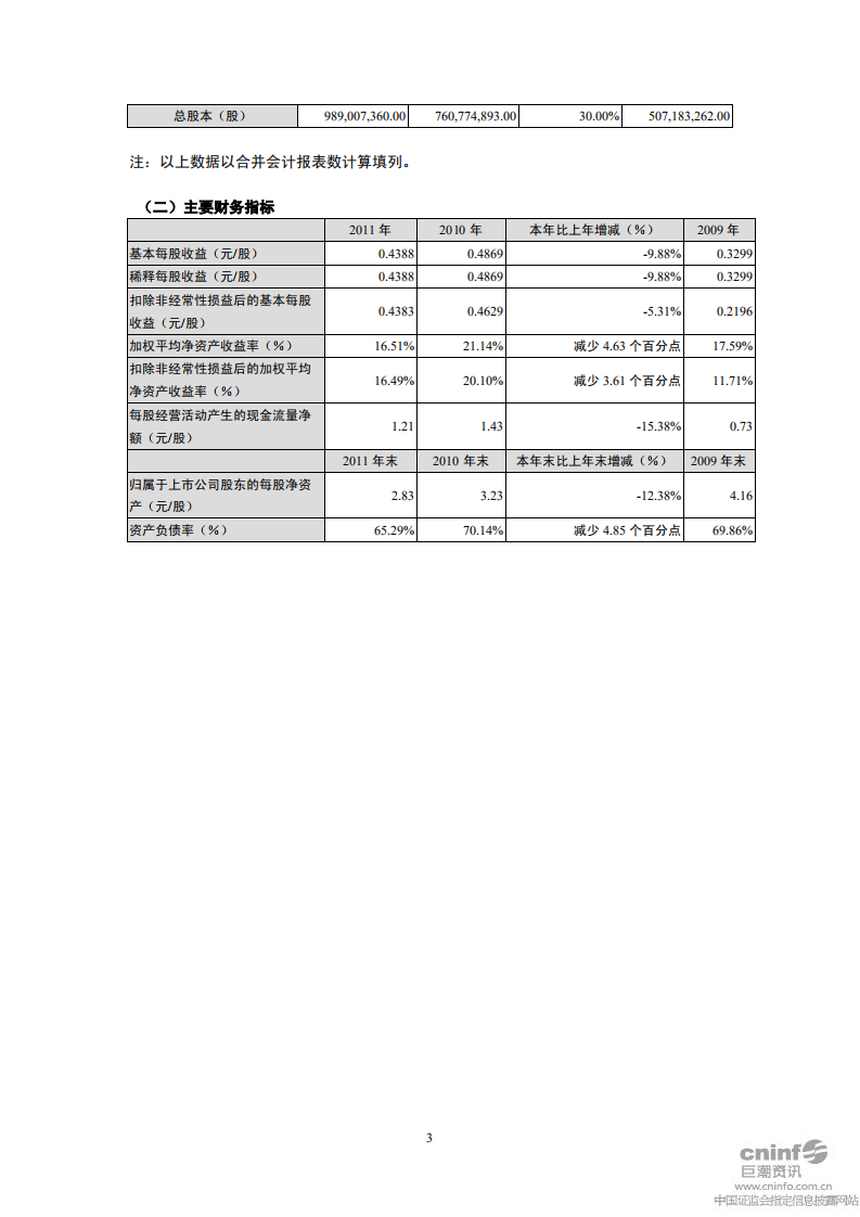 深圳市振业(集团)股份有限公司2011年年度报告.PDF 第6页