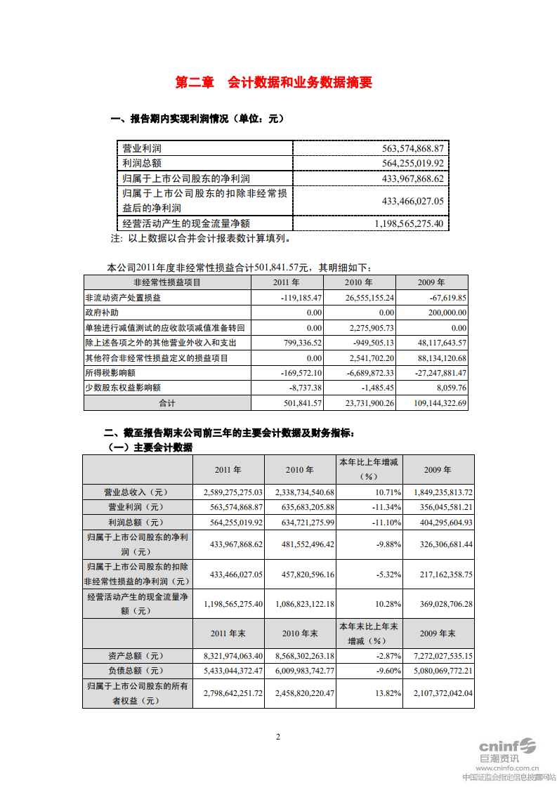 深圳市振业(集团)股份有限公司2011年年度报告.PDF 第5页