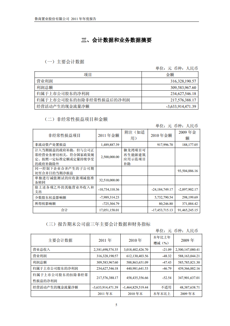 鲁商置业股份有限公司2011年年度报告.PDF 第6页