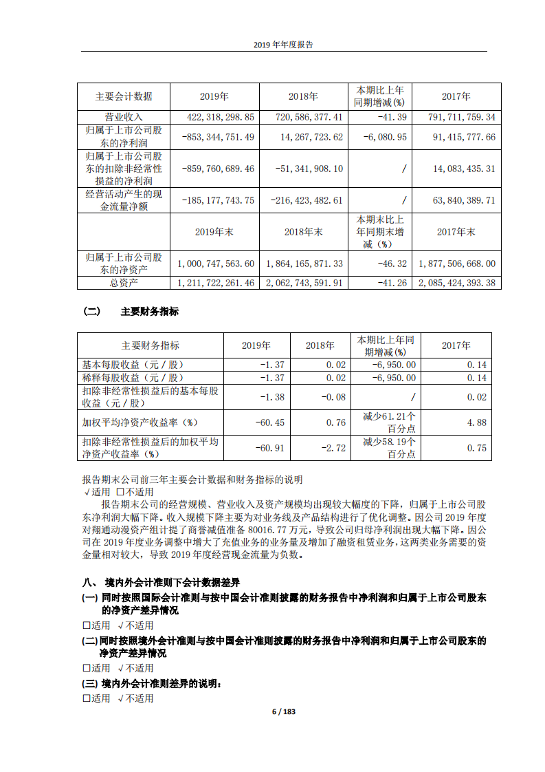 浙江祥源文化股份有限公司2019年年度报告.PDF 第6页