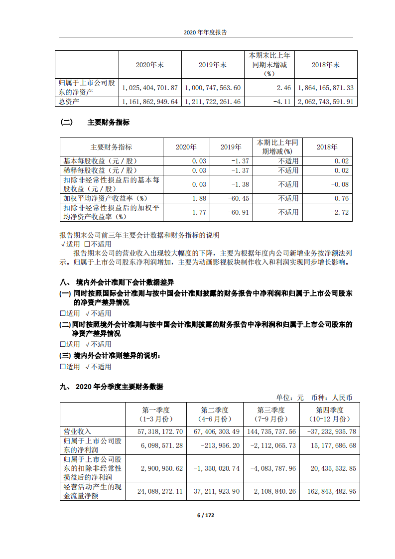 浙江祥源文化股份有限公司2020年年度报告.PDF 第6页