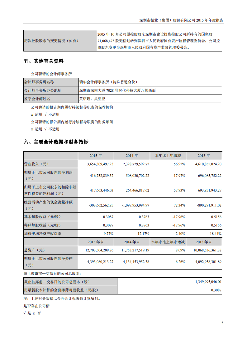 深圳市振业(集团)股份有限公司2015年年度报告.PDF 第6页