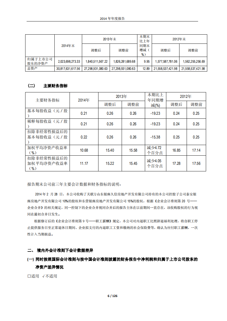 鲁商置业股份有限公司2014年年度报告.PDF 第6页