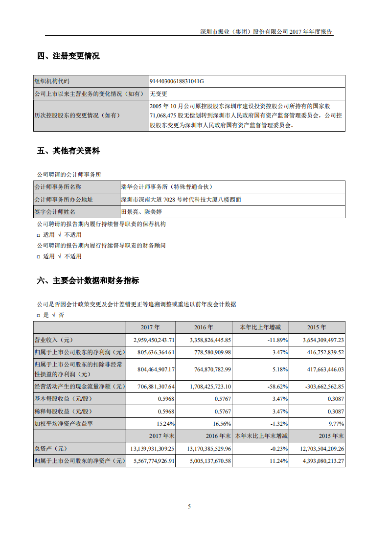 深圳市振业(集团)股份有限公司2017年年度报告.PDF 第6页