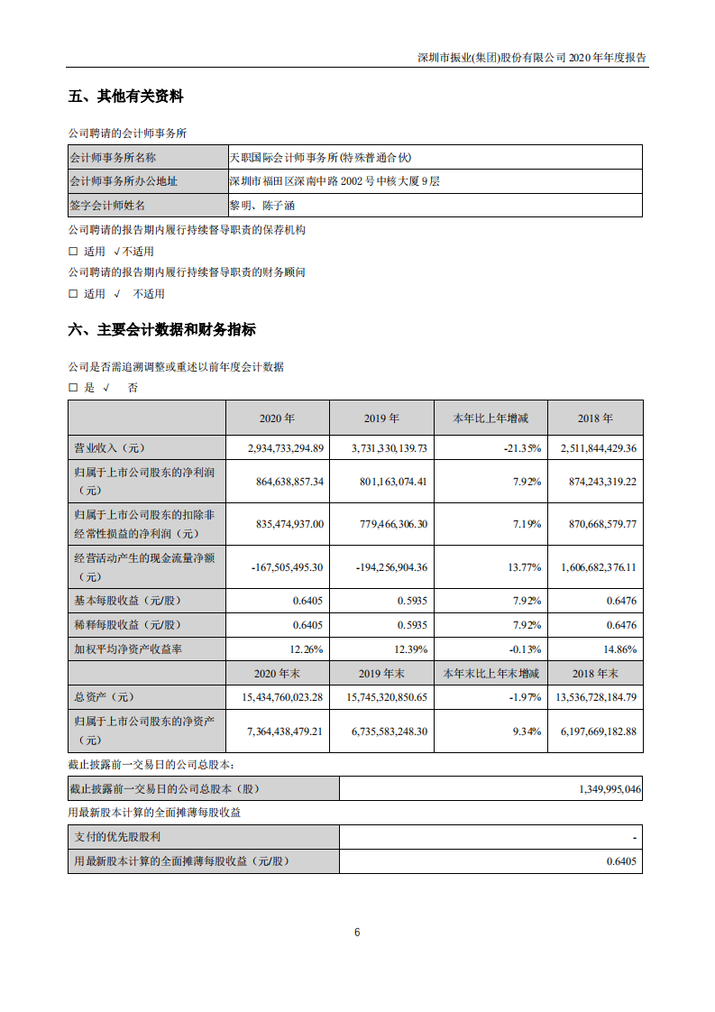深圳市振业(集团)股份有限公司2020年年度报告.PDF 第6页