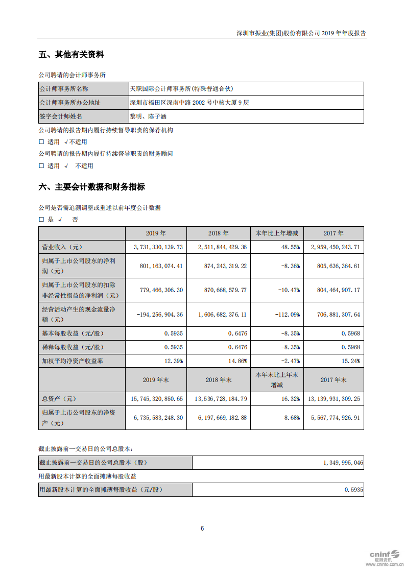 深圳市振业(集团)股份有限公司2019年年度报告.PDF 第6页