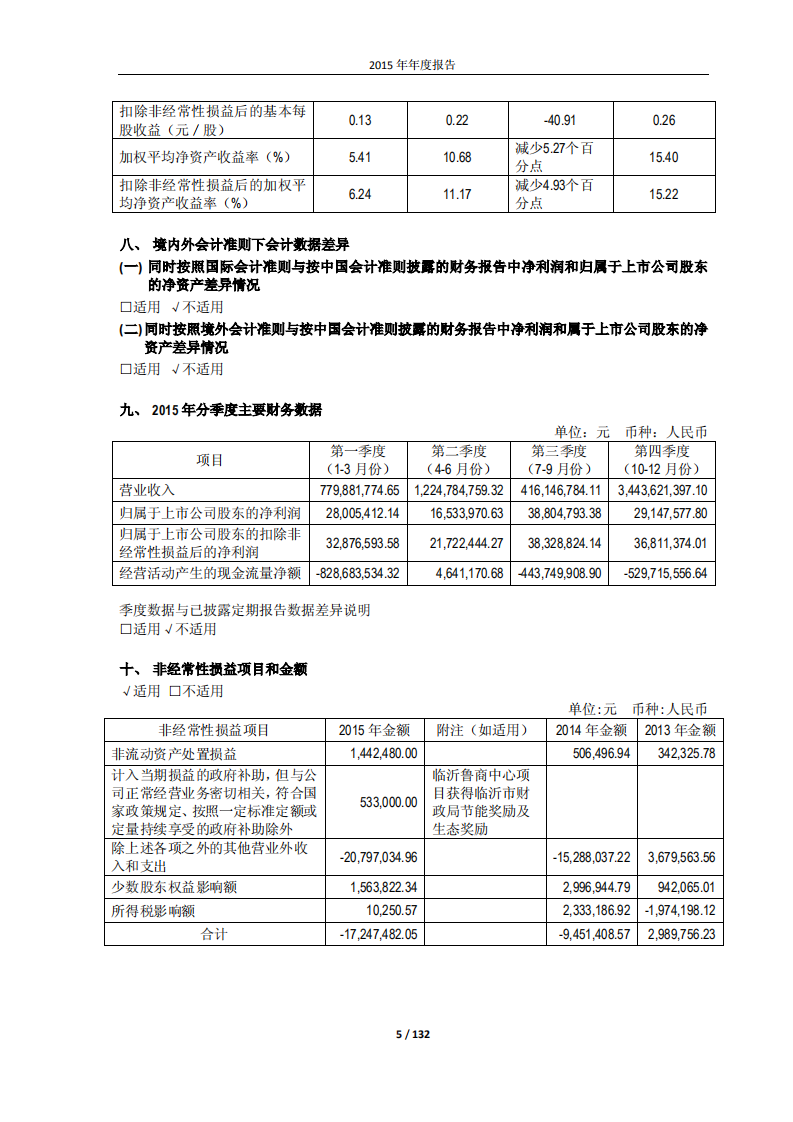 鲁商置业股份有限公司2015年年度报告.PDF 第5页