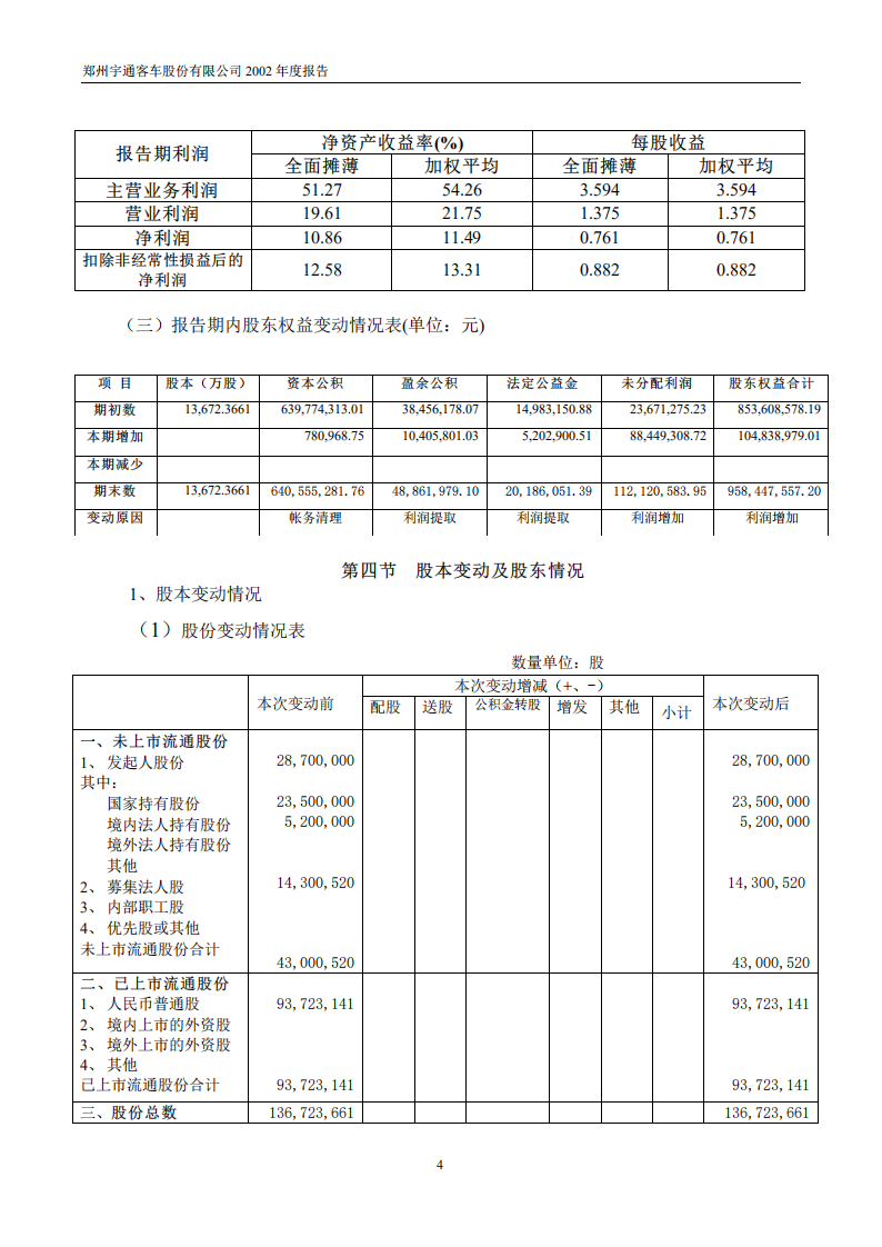 郑州宇通客车股份有限公司2002年年度报告.PDF 第4页