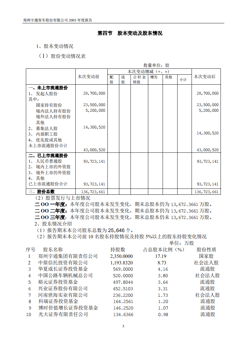 郑州宇通客车股份有限公司2003年年度报告.PDF 第5页