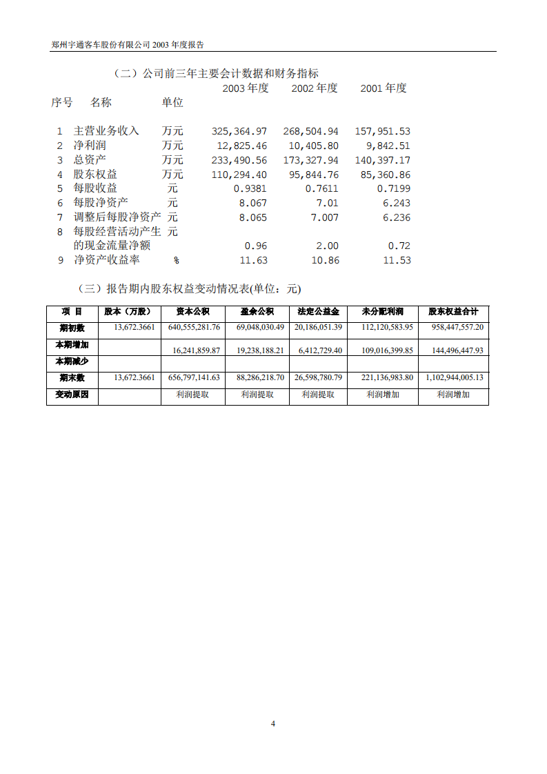 郑州宇通客车股份有限公司2003年年度报告.PDF 第4页