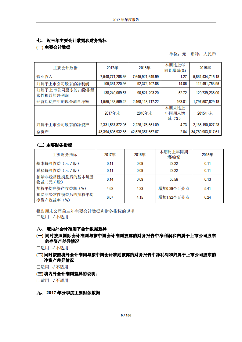 鲁商置业股份有限公司2017年年度报告.PDF 第6页