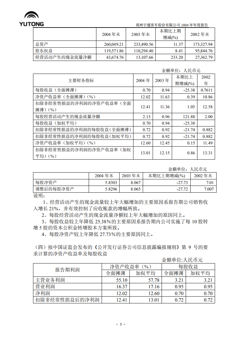 郑州宇通客车股份有限公司2004年年度报告.PDF 第5页