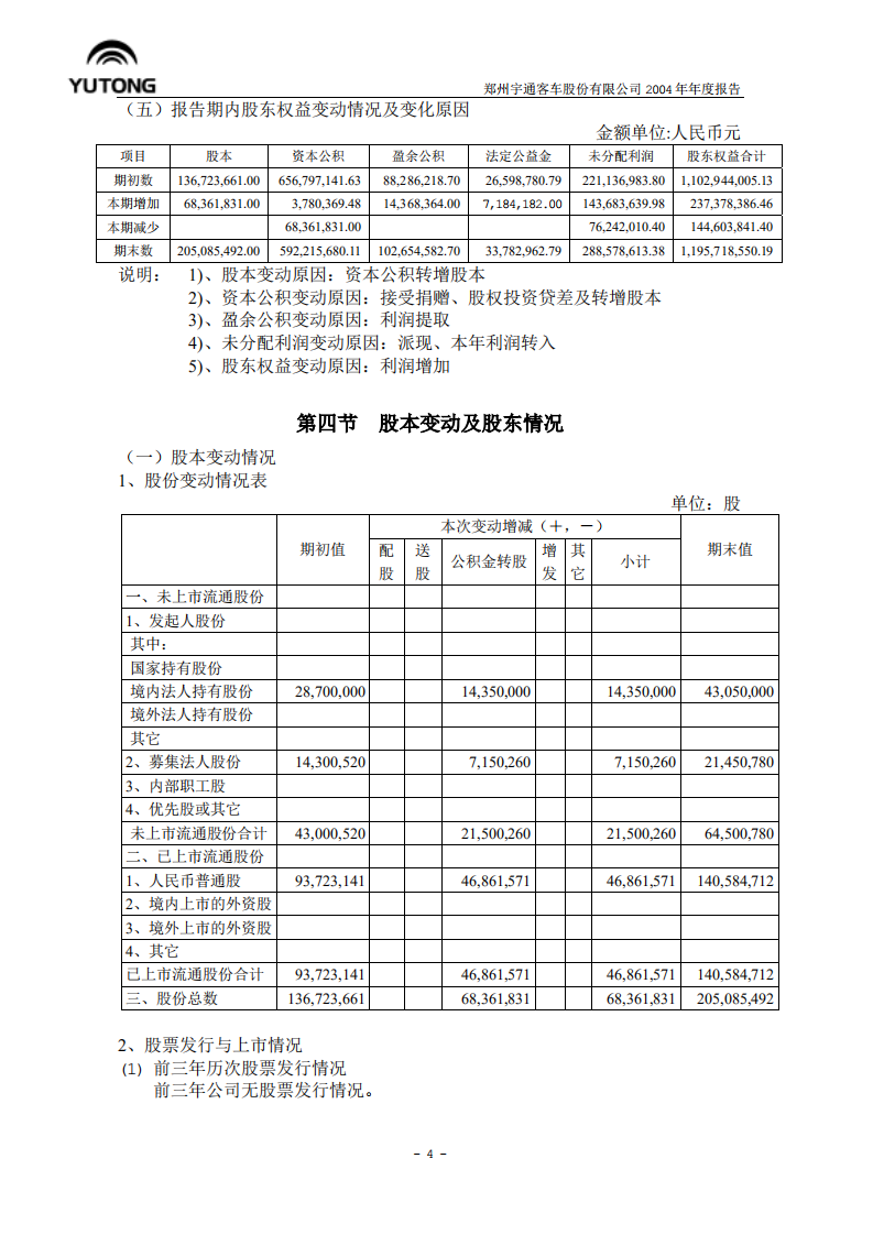 郑州宇通客车股份有限公司2004年年度报告.PDF 第6页