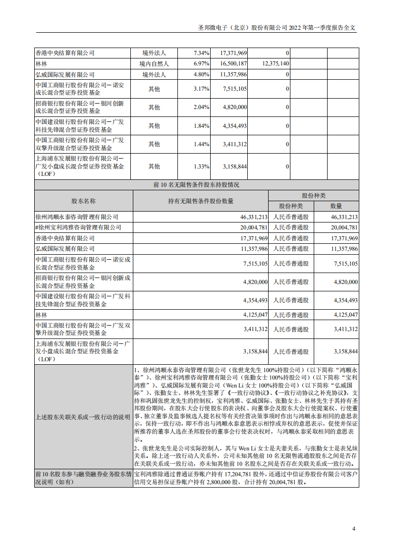 圣邦微电子（北京）股份有限公司2022年一季度报告.PDF 第4页