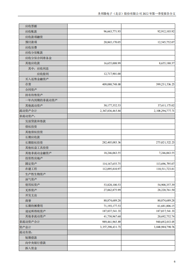 圣邦微电子（北京）股份有限公司2022年一季度报告.PDF 第6页