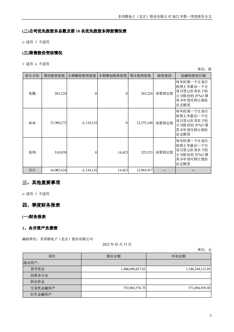 圣邦微电子（北京）股份有限公司2022年一季度报告.PDF 第5页
