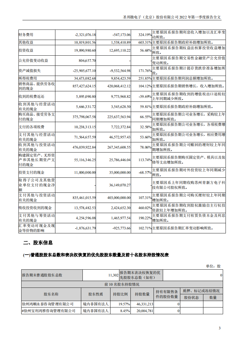 圣邦微电子（北京）股份有限公司2022年一季度报告.PDF 第3页