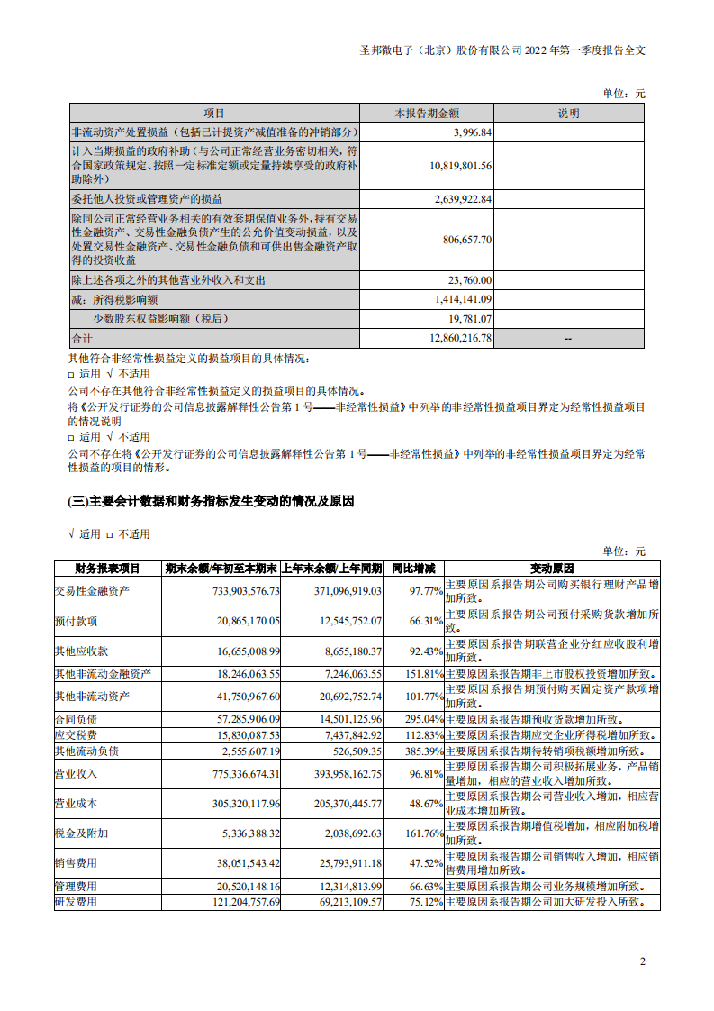 圣邦微电子（北京）股份有限公司2022年一季度报告.PDF 第2页