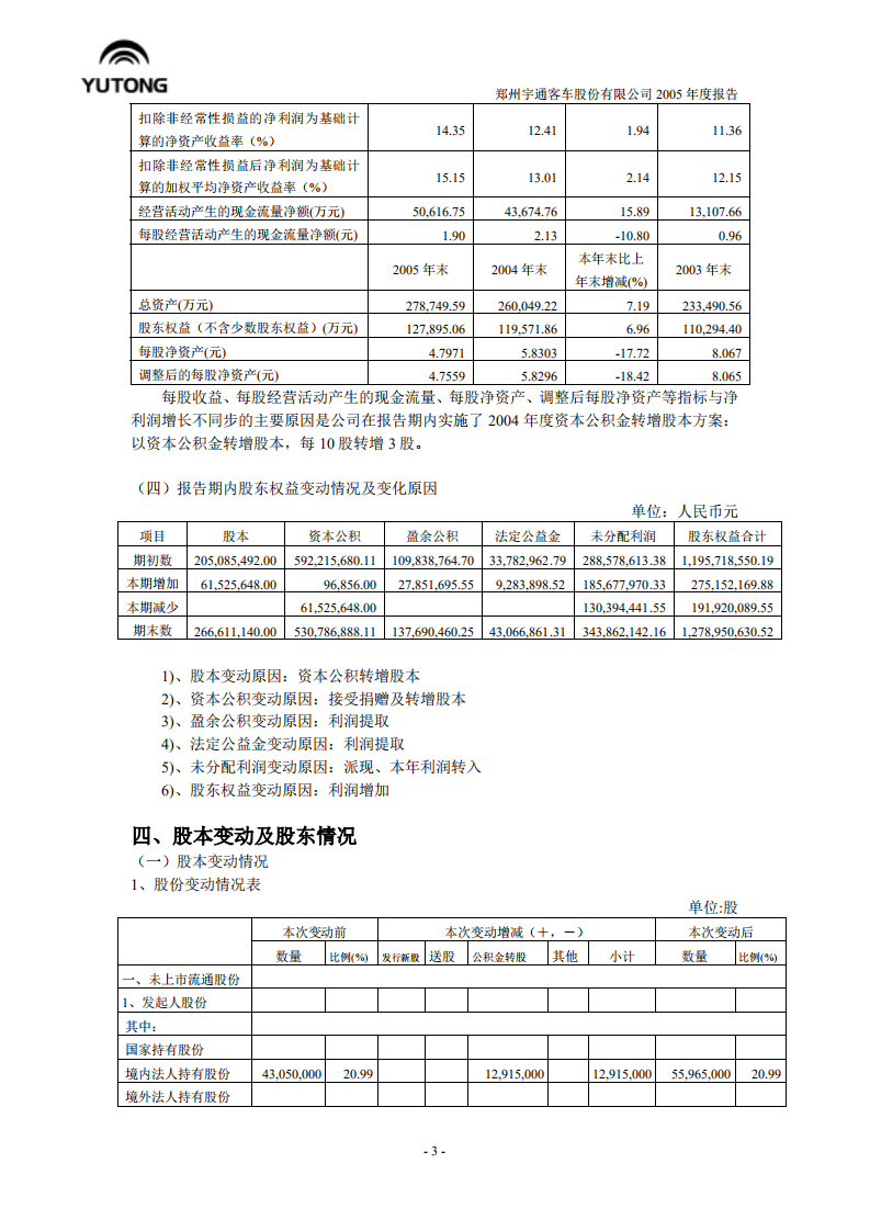 郑州宇通客车股份有限公司2005年年度报告.PDF 第5页