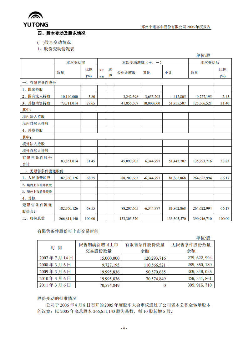 郑州宇通客车股份有限公司2006年年度报告.PDF 第6页