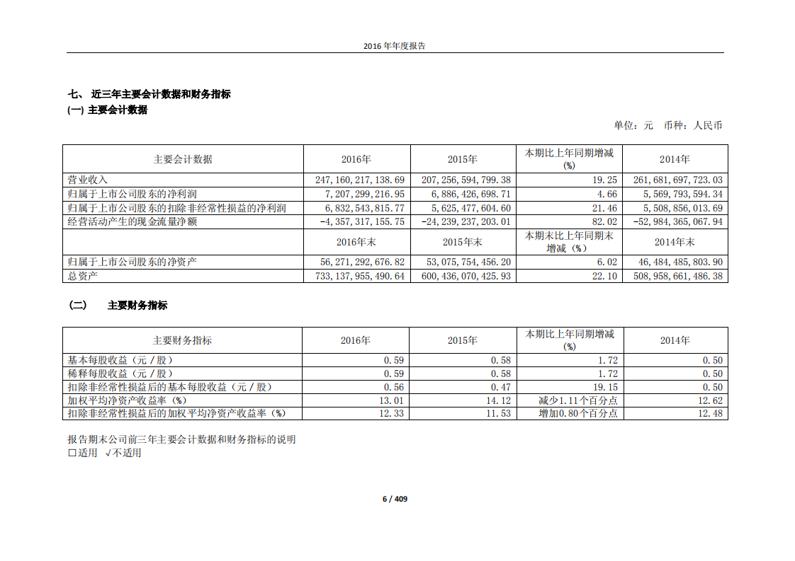 绿地控股集团股份有限公司2016年年度报告.pdf 第6页