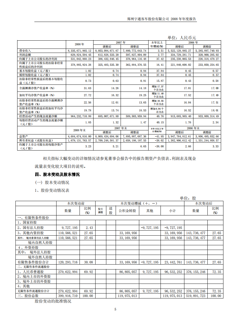 郑州宇通客车股份有限公司2008年年度报告.PDF 第5页